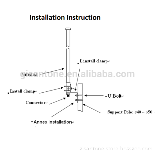 Factory wholesale Omni 2500-2700MHz 12dbi Fiberglass Antenna for Wimax